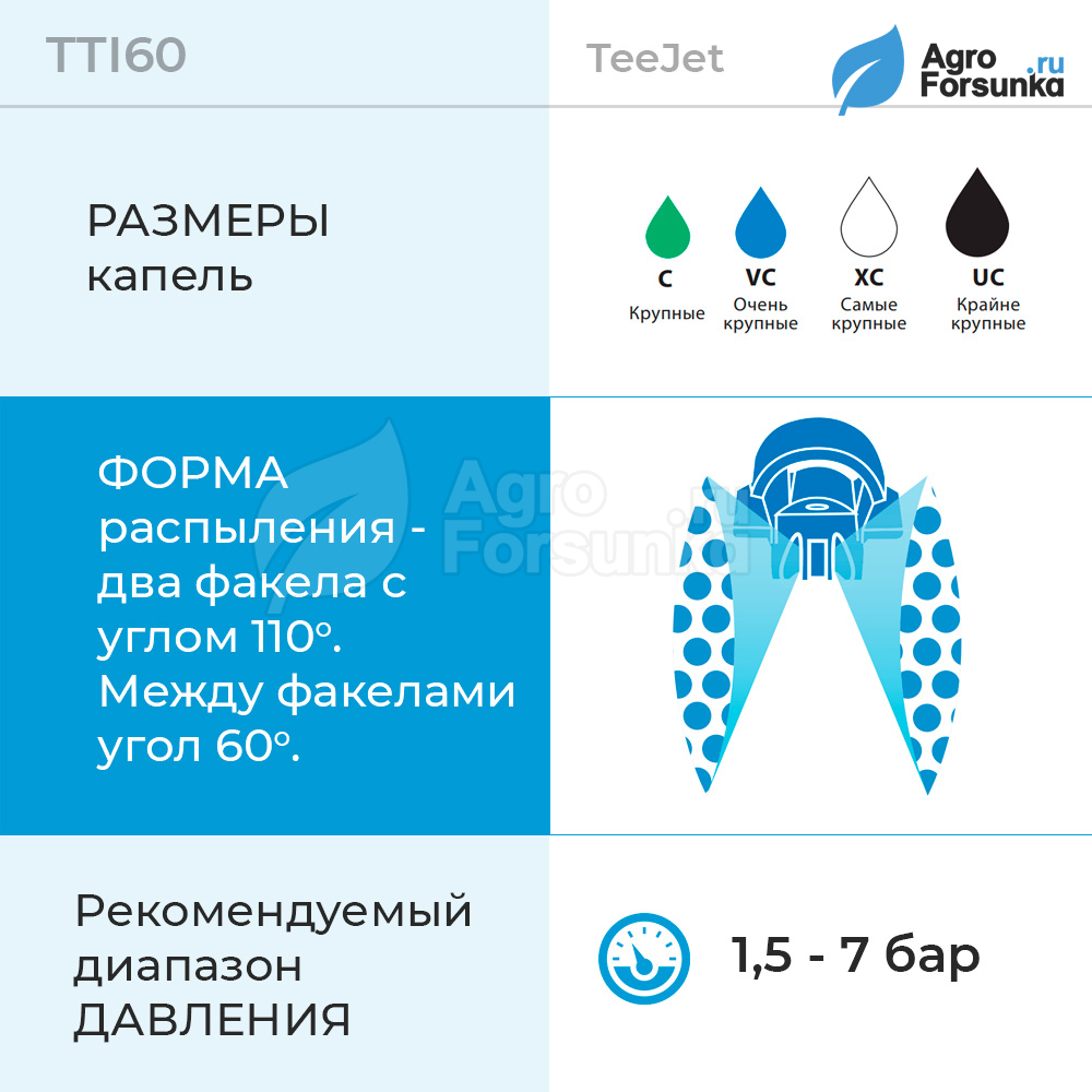 Форсунка TTI60 - основные параметры