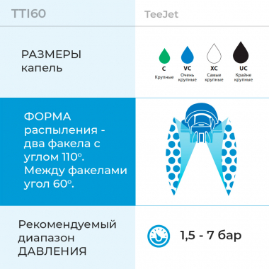 Форсунка TTI60 - основные параметры