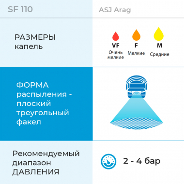 Форсунка SF ASJ характеристики