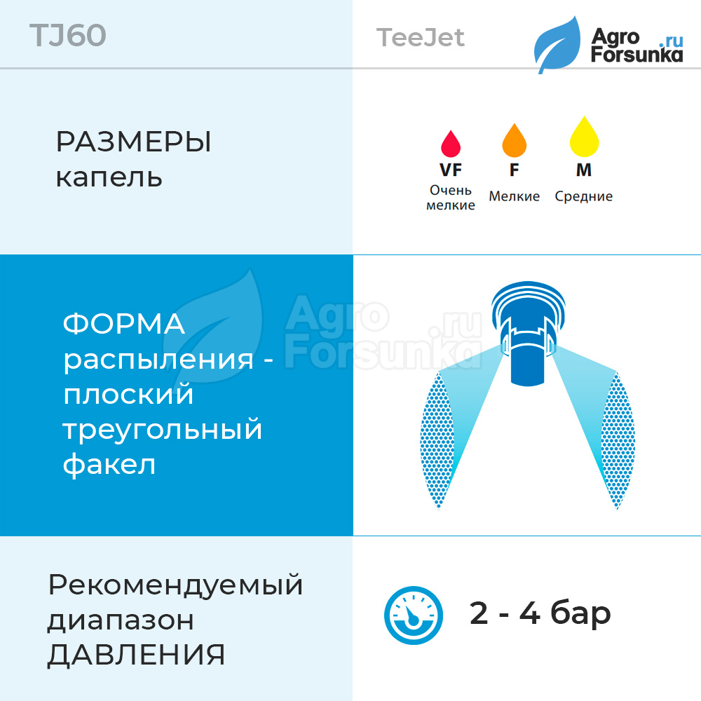 Форсунка TJ60 параметры