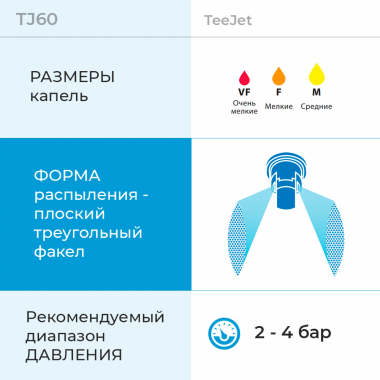 Форсунка TJ60 параметры