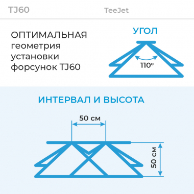 Форсунка TJ60 геометрия