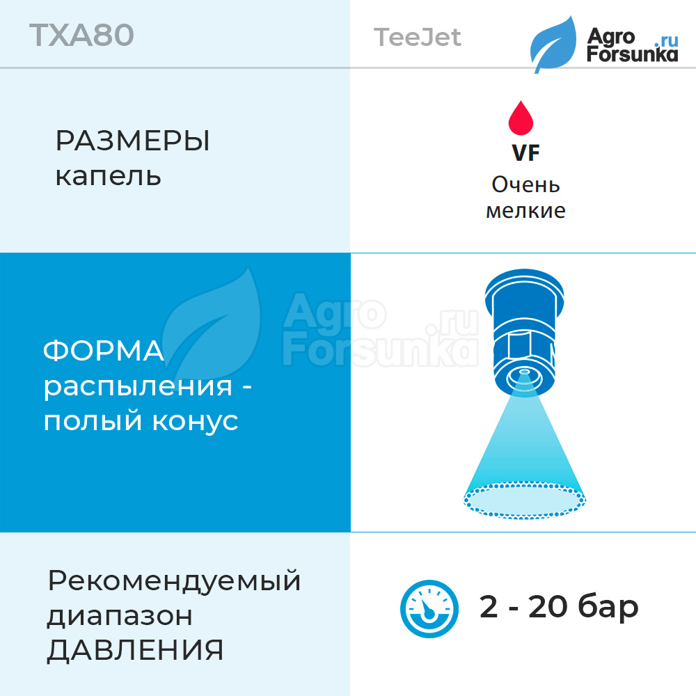 Форсунка TXA80 характеристики