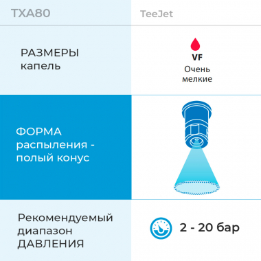 Форсунка TXA80 характеристики