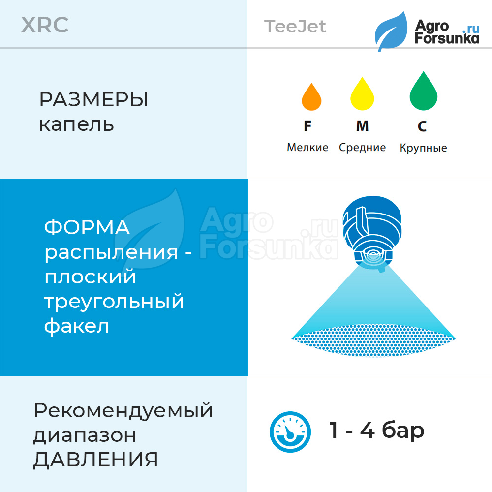 Форсунка XRC110 VP параметры