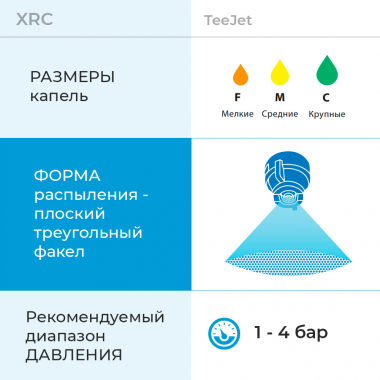 Форсунка XRC110 VP параметры