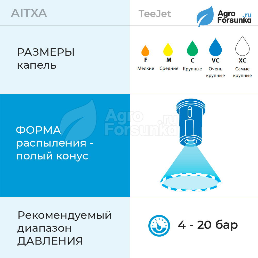 Форсунка AITXA80 параметры