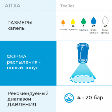 Форсунка AITXA80 параметры